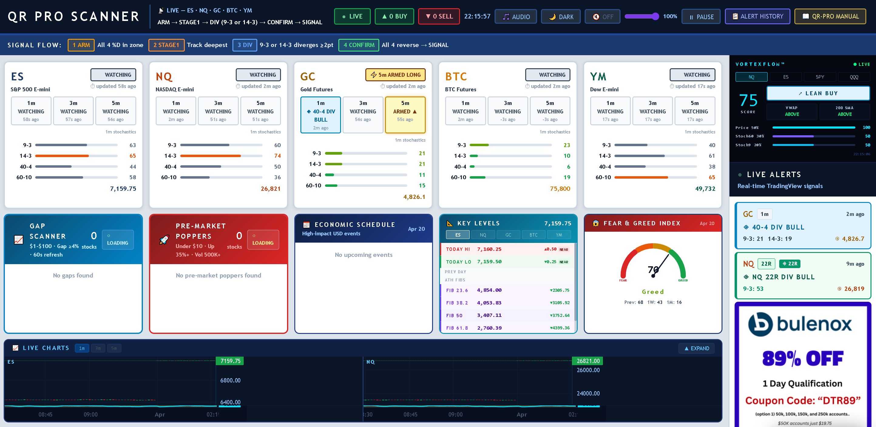 QR Pro Scanner — Live Dashboard showing ES, NQ, GC, BTC, YM scanning across 1m, 3m, 5m timeframes with signal matrix, stochastic bars, live alerts, and session totals