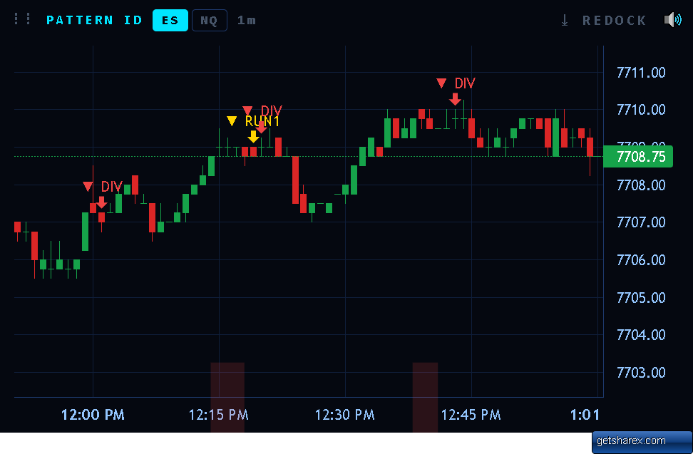 Pattern ID live divergence chart showing quad-zone shading and a detected divergence signal